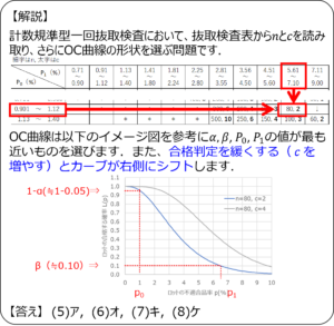 QC検定2級対策 模擬問題 抜取検査編 QCとらのまき