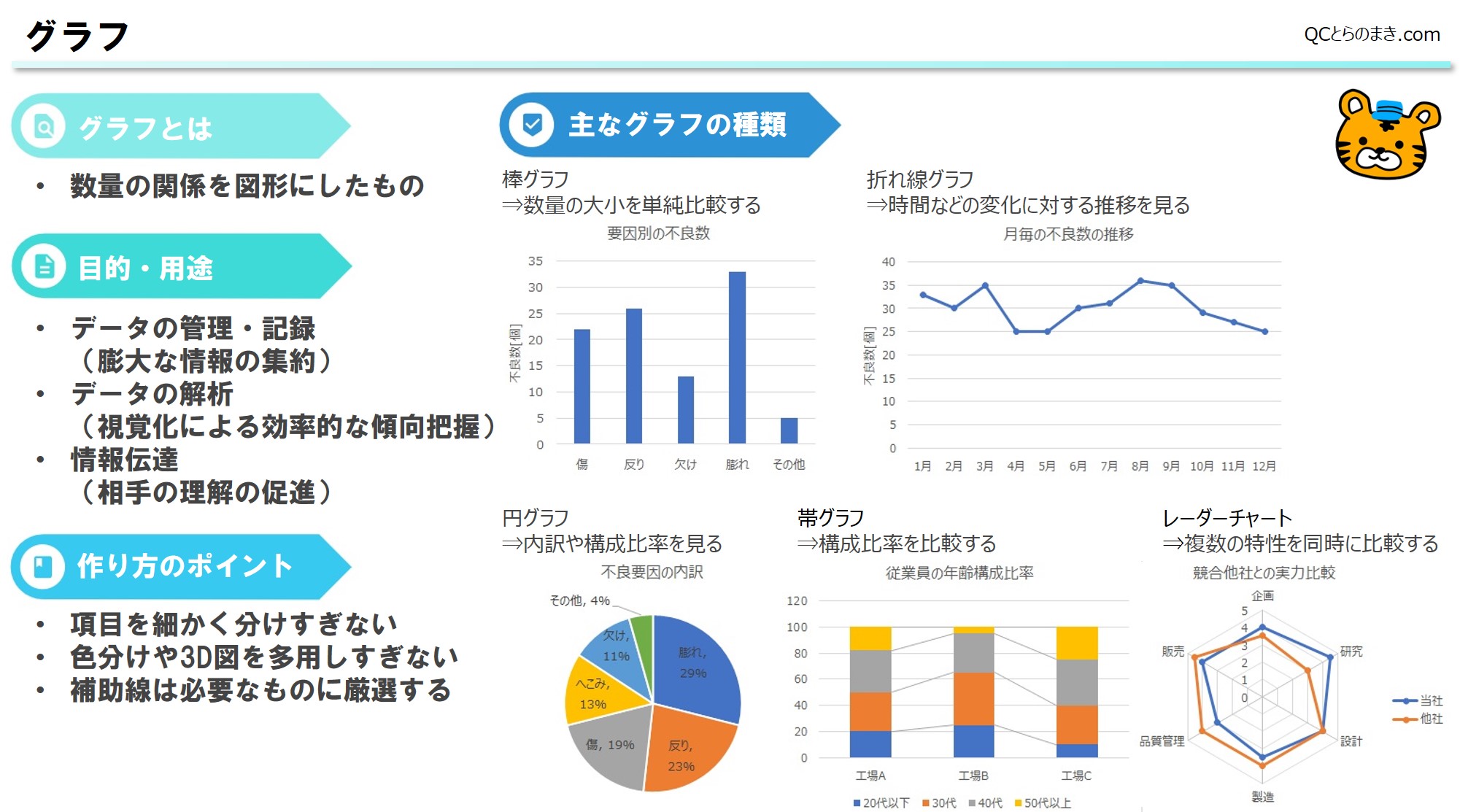 Qc７つ道具とは 目的と活用例の要点をまとめて解説 Qc 7つ道具 10分講座 Qcとらのまき