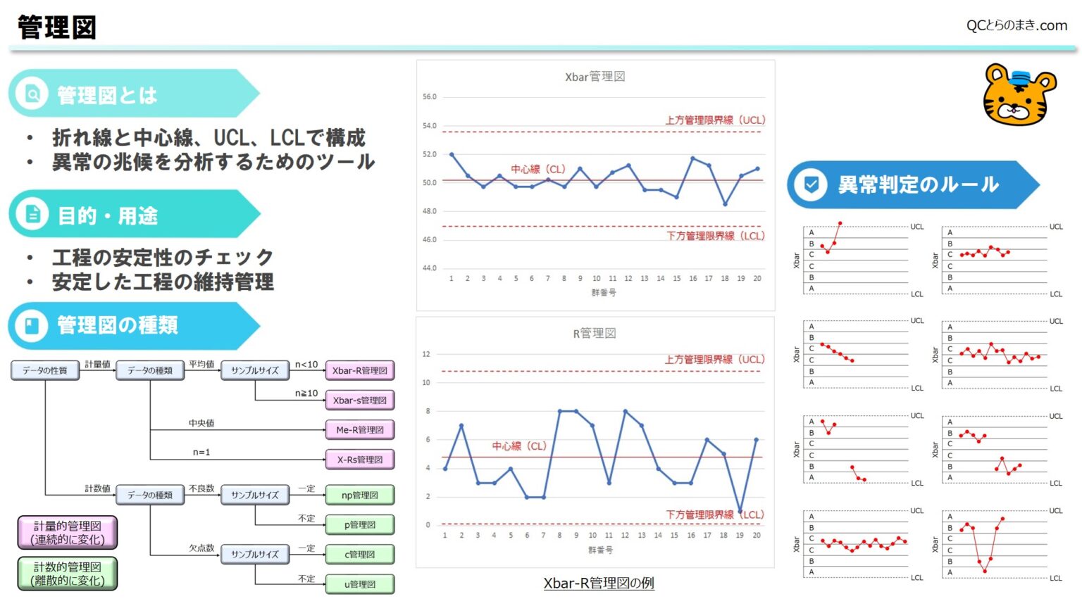 QC7つ道具とは？ 目的と活用例の要点をまとめて解説 - QCとらのまき