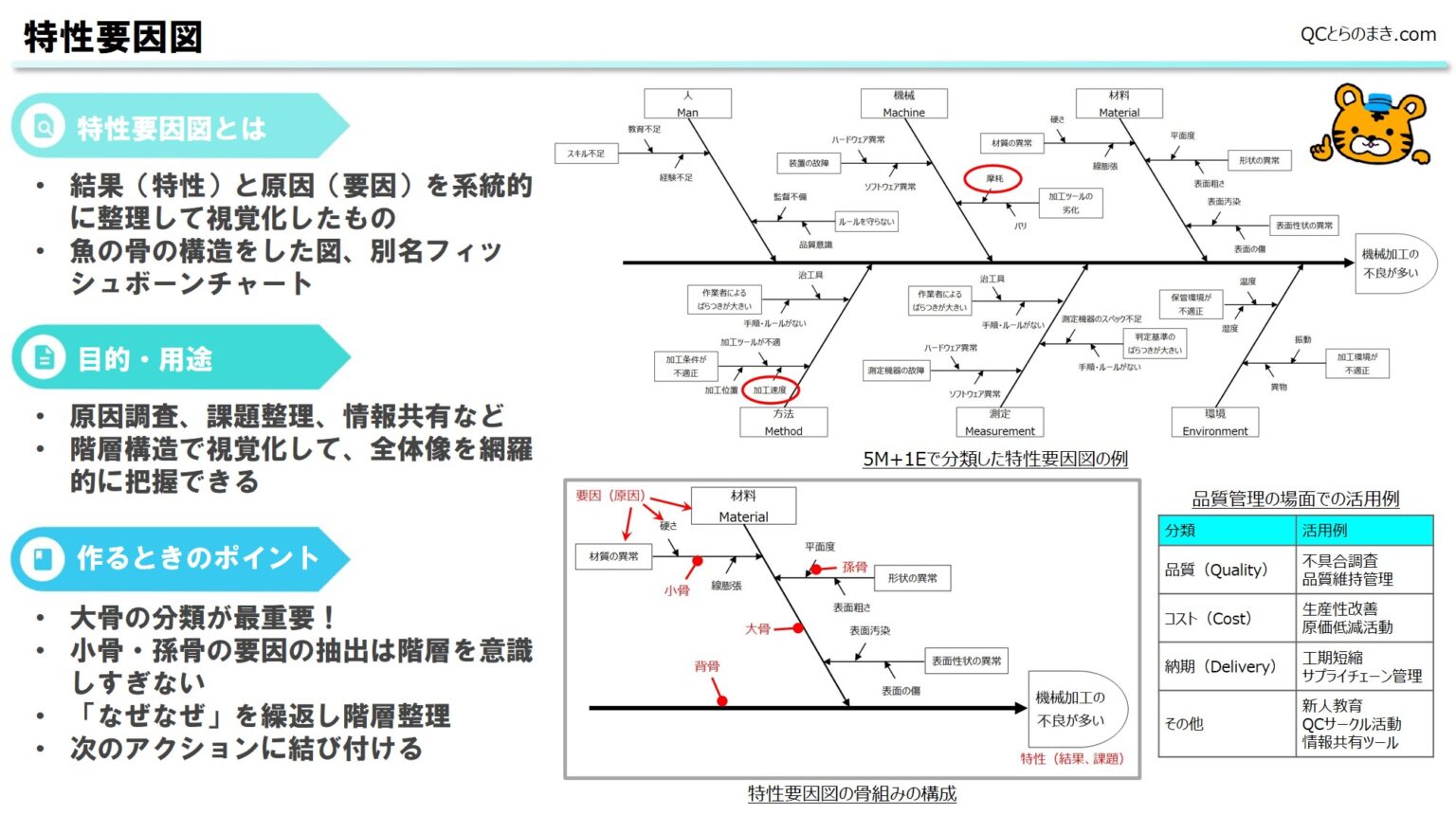 受賞店舗 レア 希少 QC7つ道具の書き方・使い方 初級編 例題シート付き