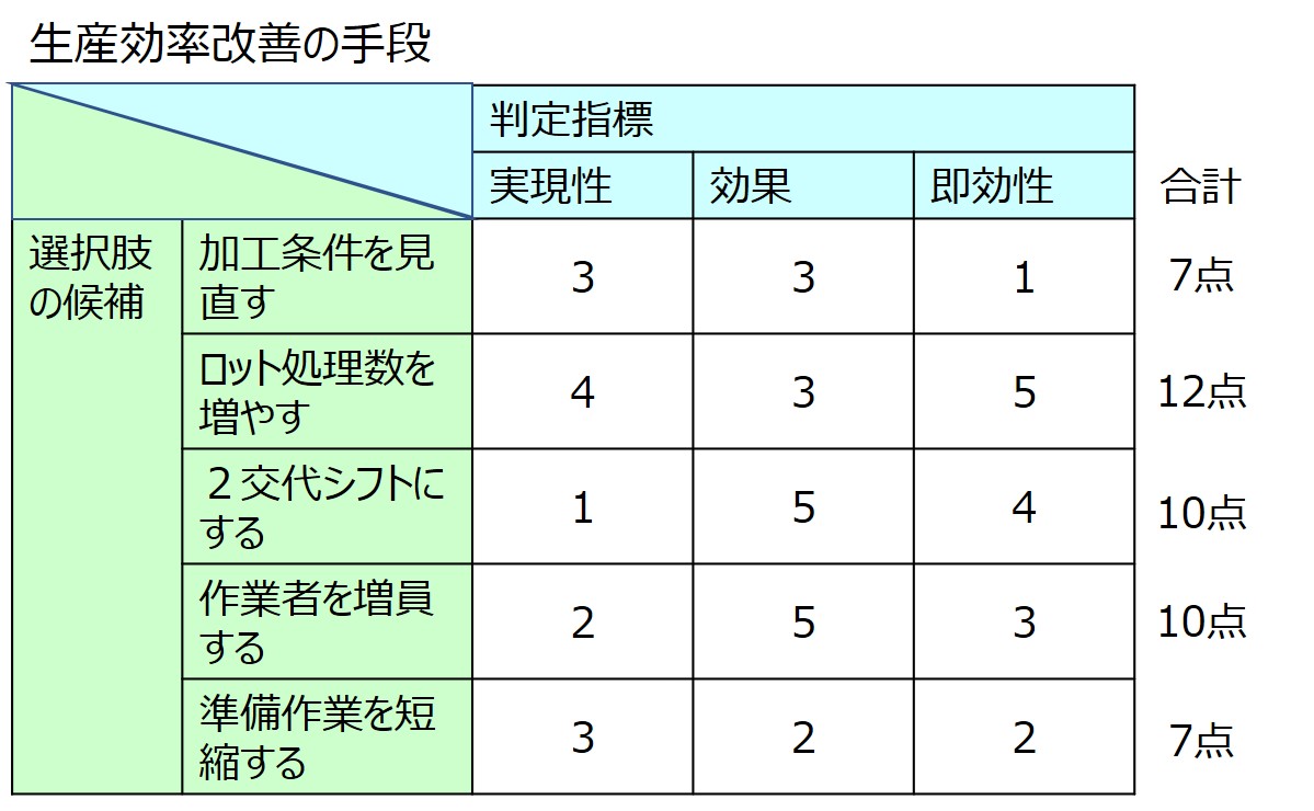 QCストーリーとは? 3つの型の特徴、進め方のポイントを解説 QCとらのまき QCストーリーとは? 3つの型の特徴、進め方のポイントを解説 QCとらのまき