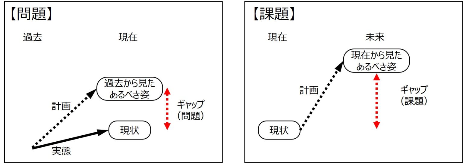 QCストーリーとは? 3つの型の特徴、進め方のポイントを解説 QCとらのまき QCストーリーとは? 3つの型の特徴、進め方のポイントを解説 QCとらのまき