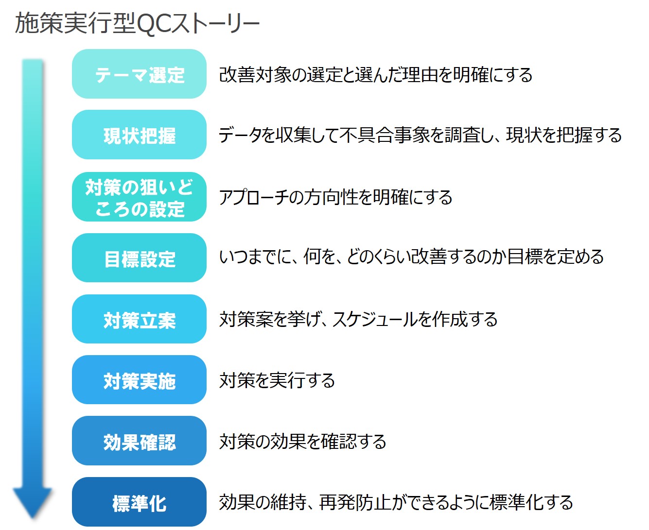 QCストーリーとは? 3つの型の特徴、進め方のポイントを解説 QCとらのまき QCストーリーとは? 3つの型の特徴、進め方のポイントを解説 QCとらのまき
