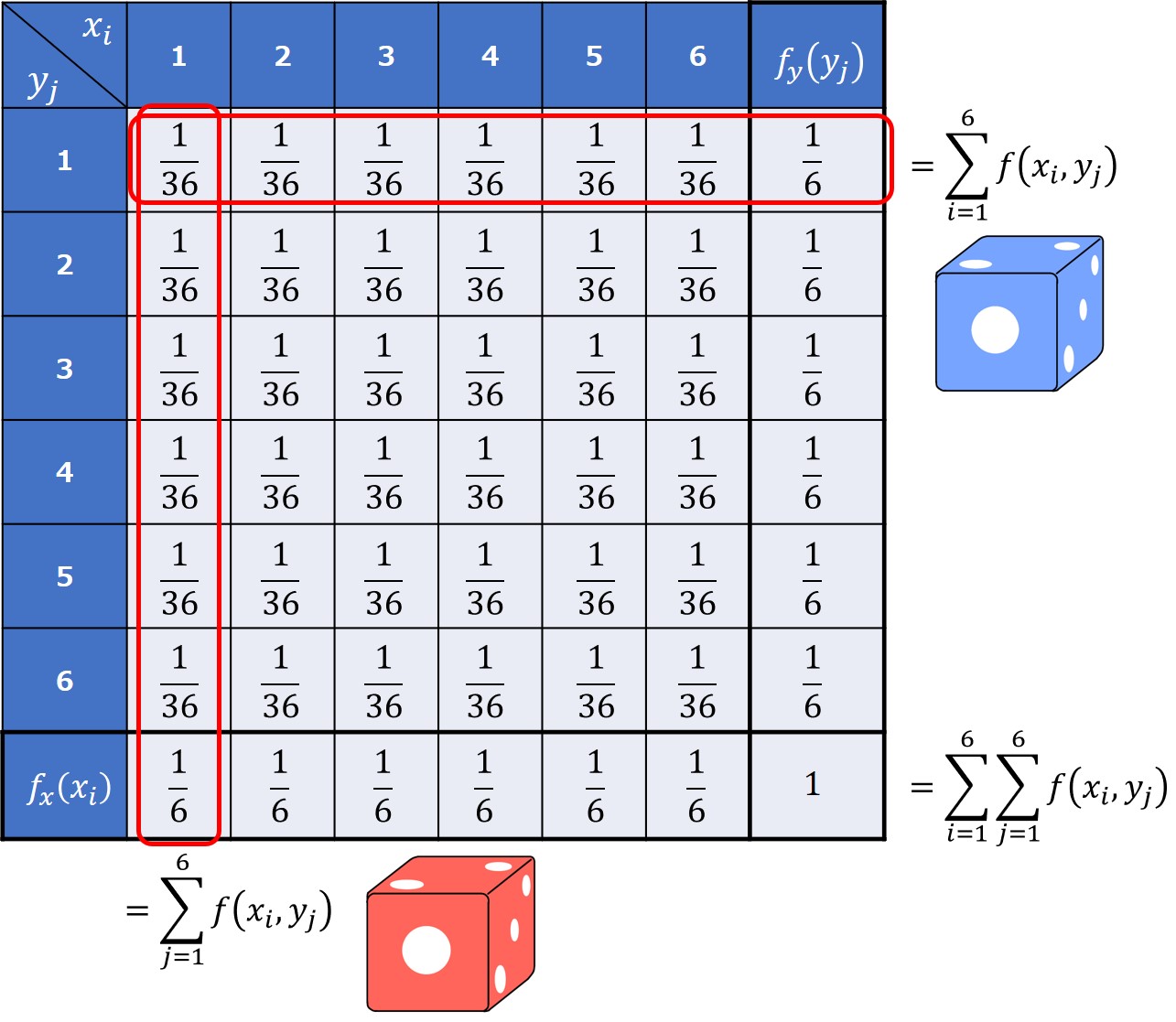 エクセル 確率密度関数 グラフ 書き方 _ 確率密度分布 エクセル グラフ – DSJM