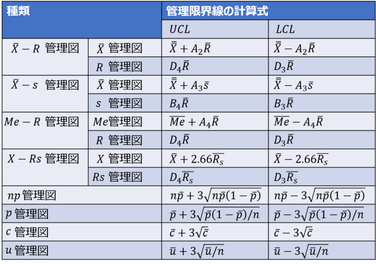 管理図とは? 種類と選び方、作り方、異常の見つけ方を徹底解説 - QCとらのまき