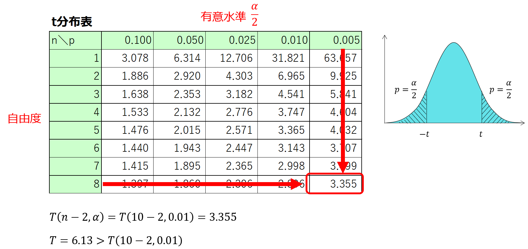 相関係数片側検定両側検定, 仮説検定 片側と両側 , 【統計学】相関係数の検定・無相関性の検定 – RWNQYX