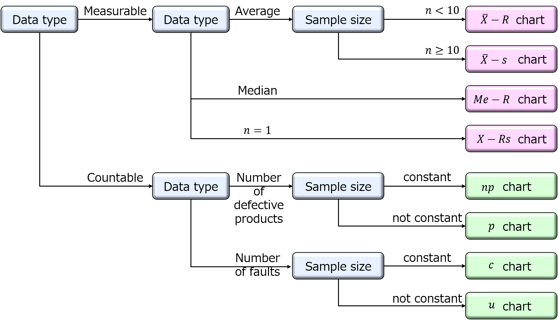 Control chart -Types and how to make, and find anomalies- - QCとらのまき