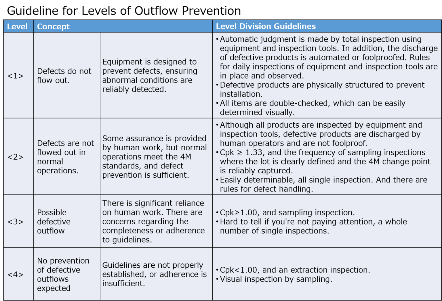 What is QA Network? Must for beginners! Explanation of purpose and ...