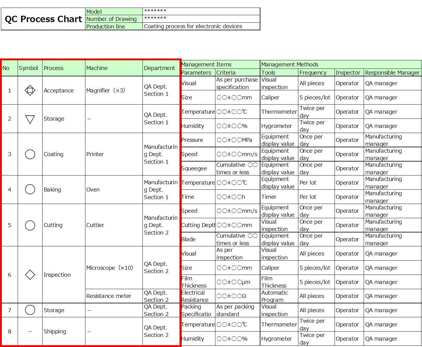 What is a QC Process Chart? Must-Read for Beginners! Comprehensive ...