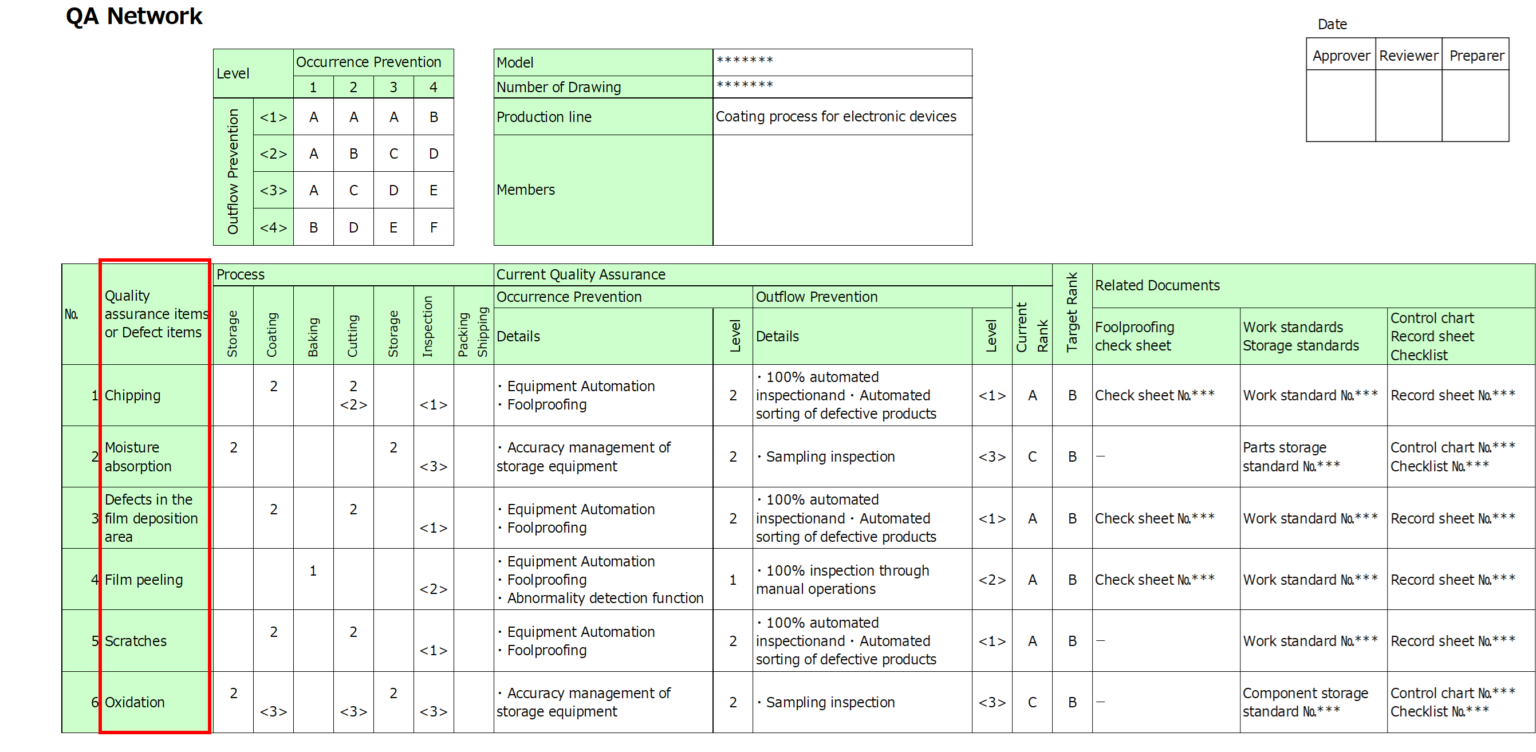 What is QA Network? Must for beginners! Explanation of purpose and ...
