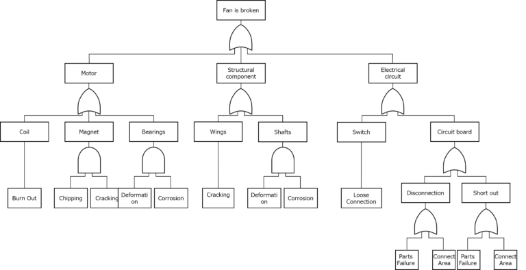 Fta Unit What is FTA? Must-Read for Beginners! Tips for Preparing FTA Without ...