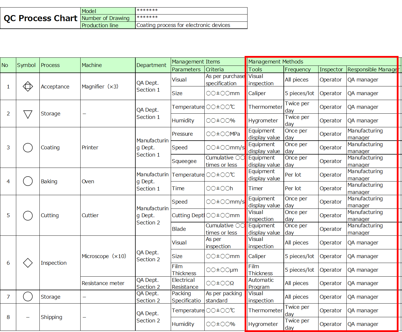 What is a QC Process Chart? Must-Read for Beginners! Comprehensive ...