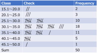 Examples of check sheet applications. Let’s look at it from different ...